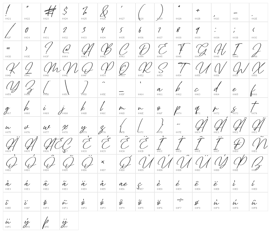 Dettreon Smith Italic Character Map