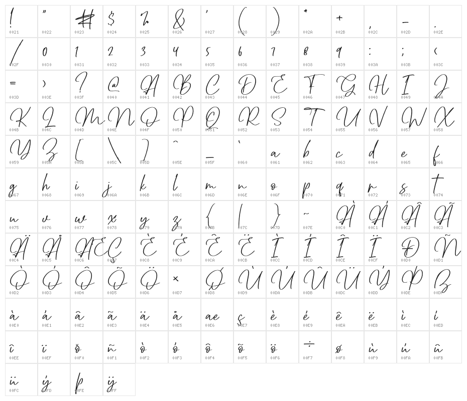 Dettreon Smith Character Map