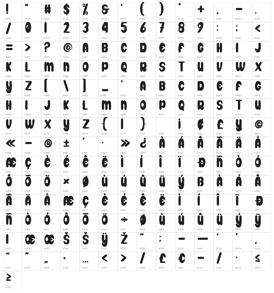 Deurne Character Map