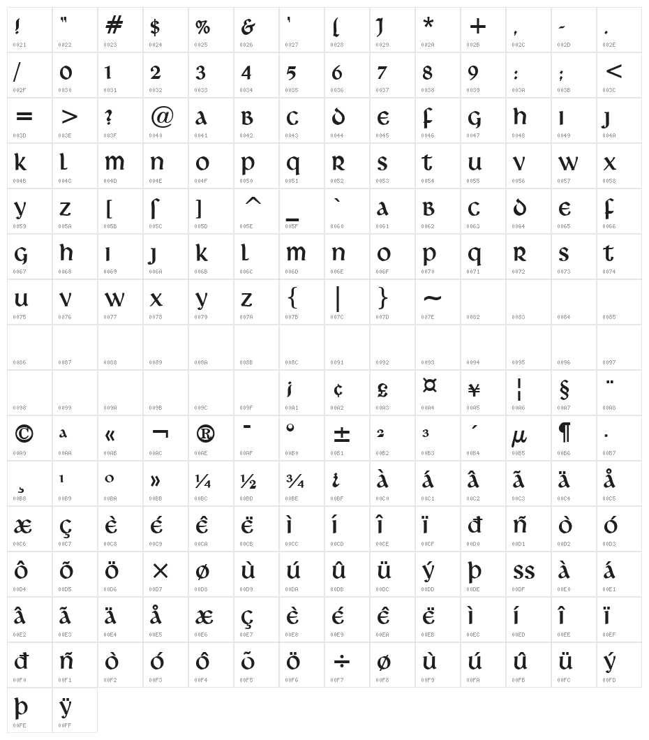 Deutsche Uncialis Character Map