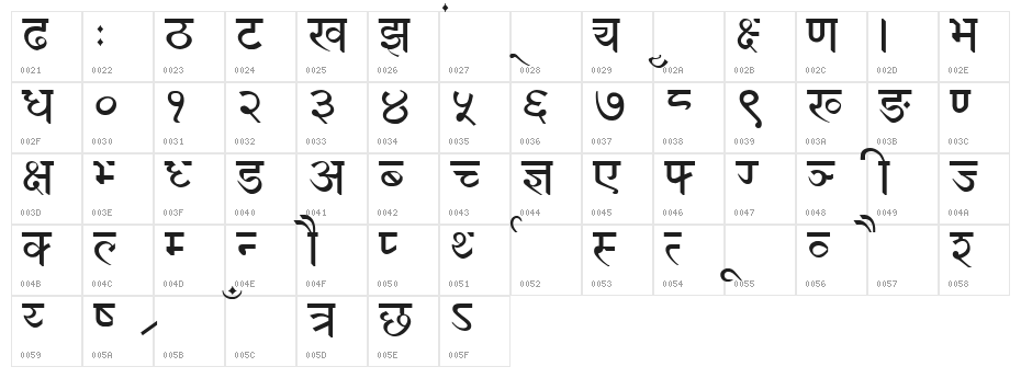 Devanagari New Normal Character Map