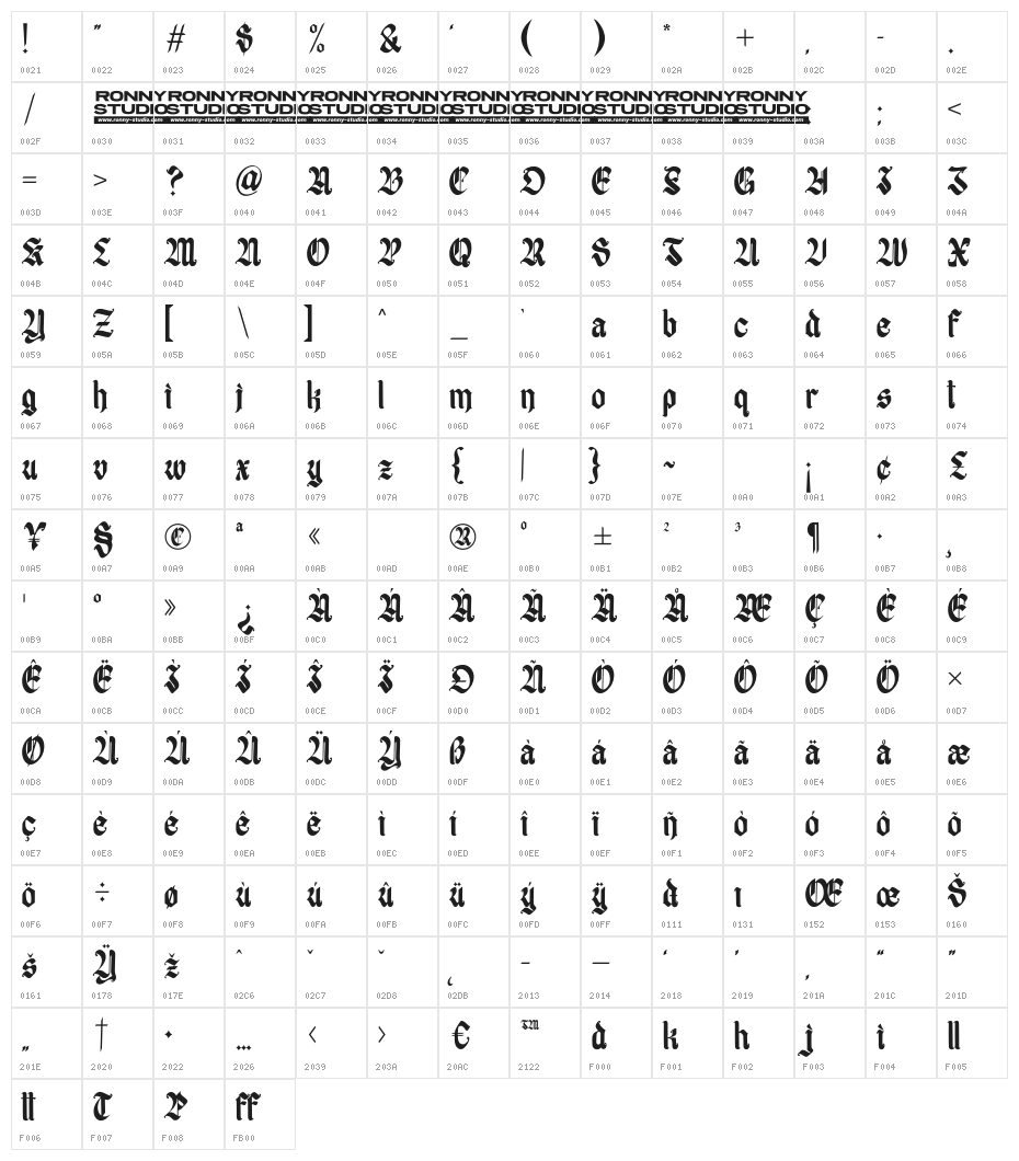 Devans Character Map