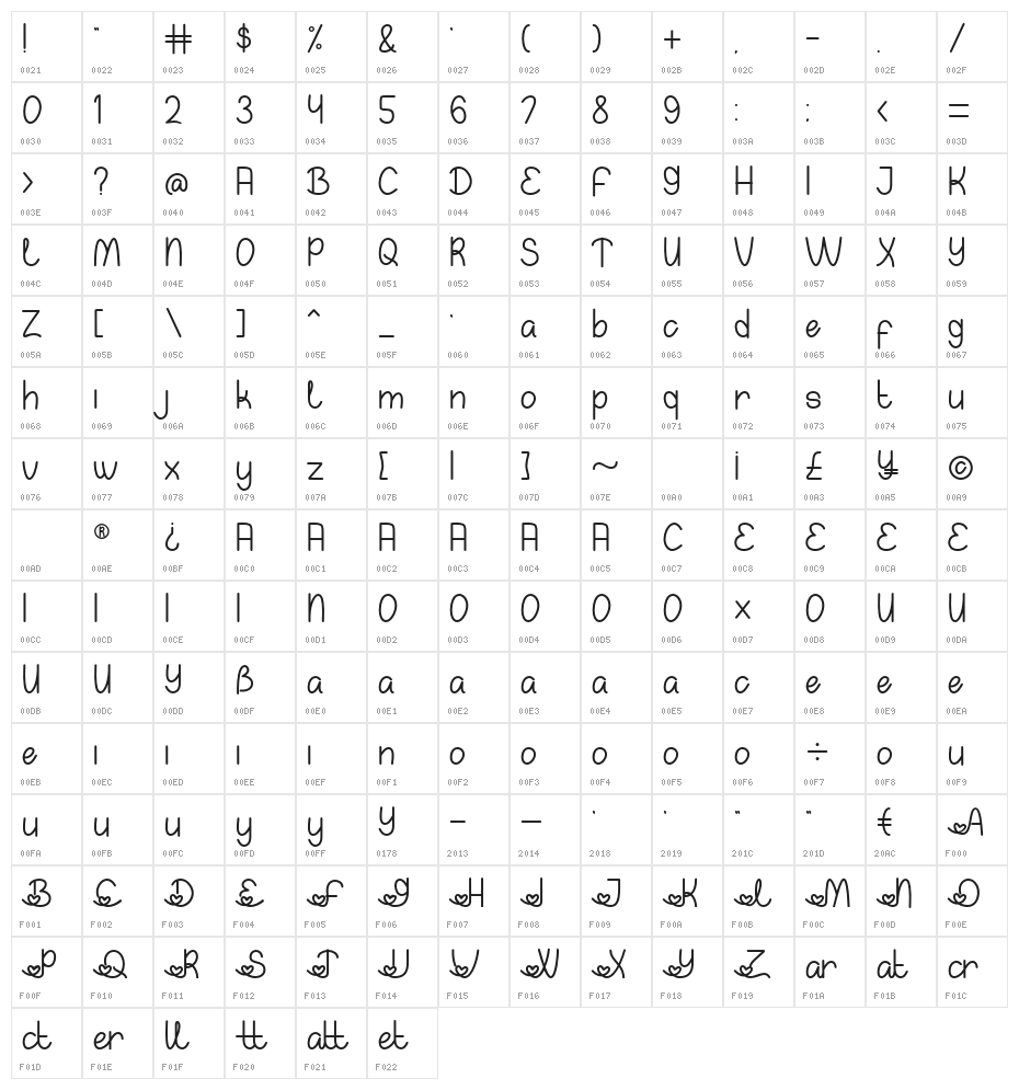 Devany Character Map