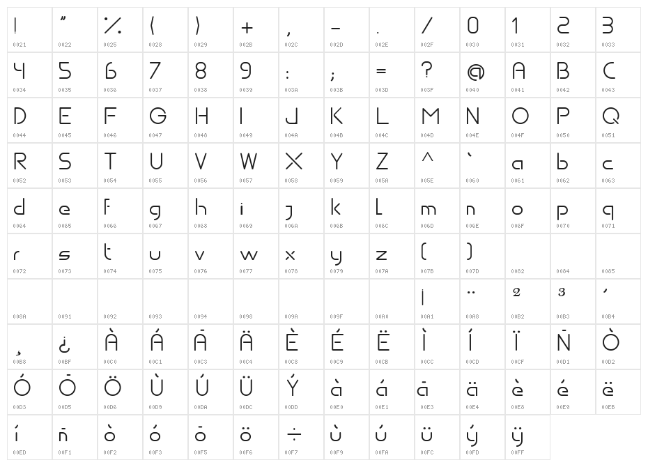 Develuz Character Map