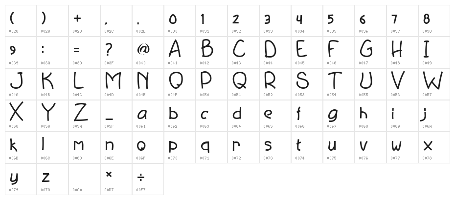 Deviato Character Map
