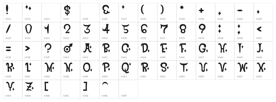 Devil Number Character Map
