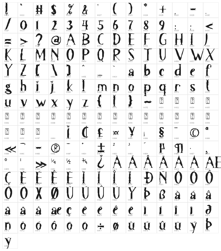 Devil Story Character Map