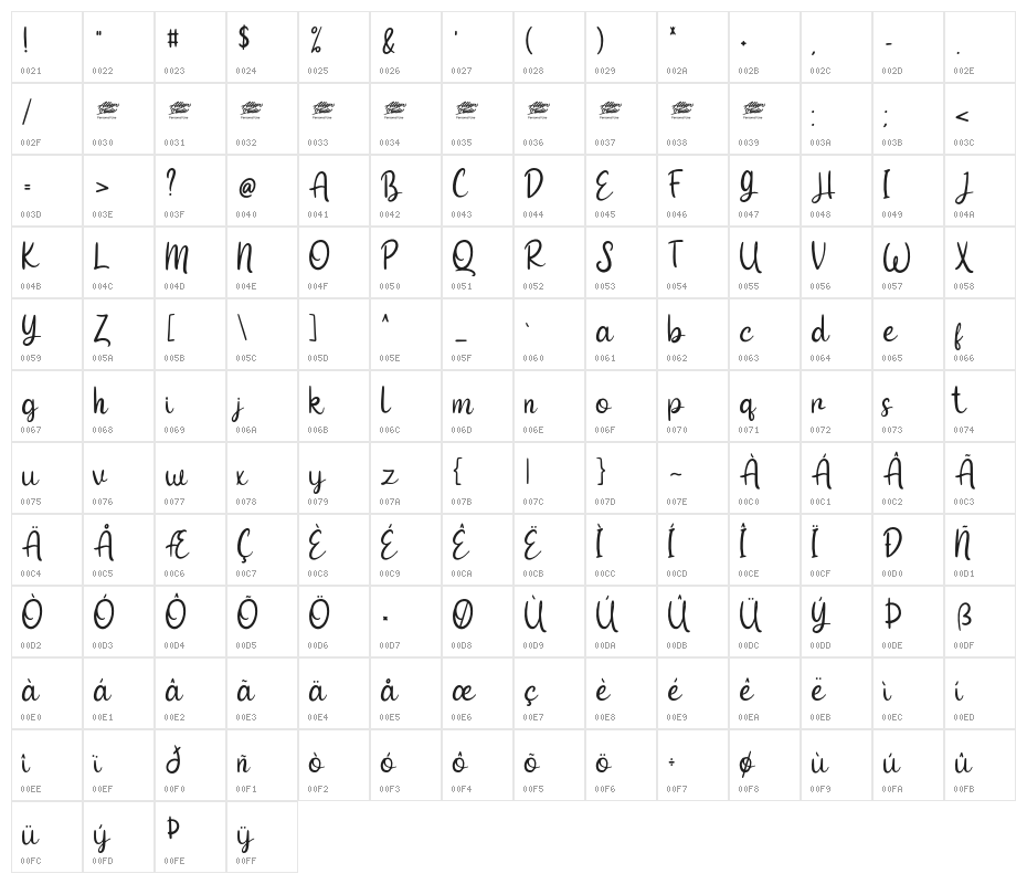 Devil Tail - Personal Use Character Map