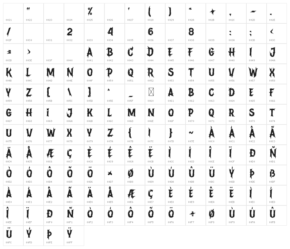 Devils Crew Character Map