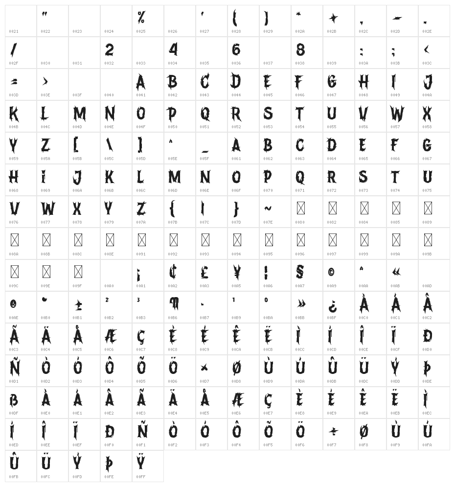 Devils Crew Character Map