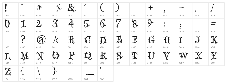 Devil's Snare Character Map