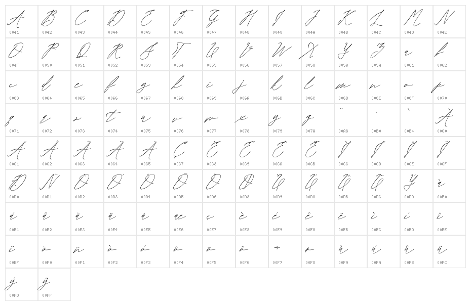 DevindaDemo Character Map