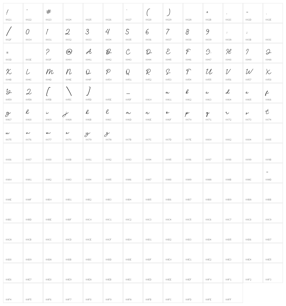 Devinta Character Map
