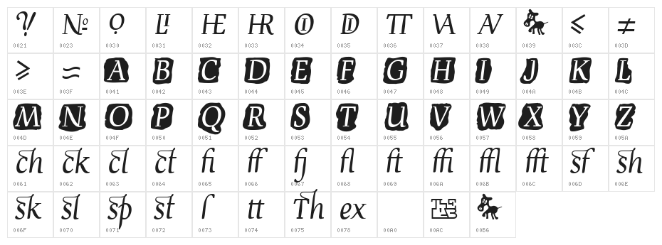 Devroye Extra Character Map