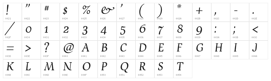 Devroye SCOSF Character Map