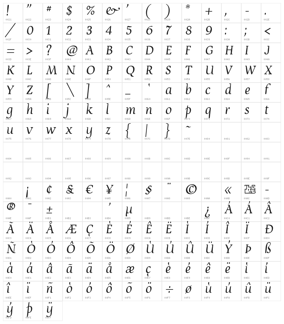 Devroye Unicode Character Map