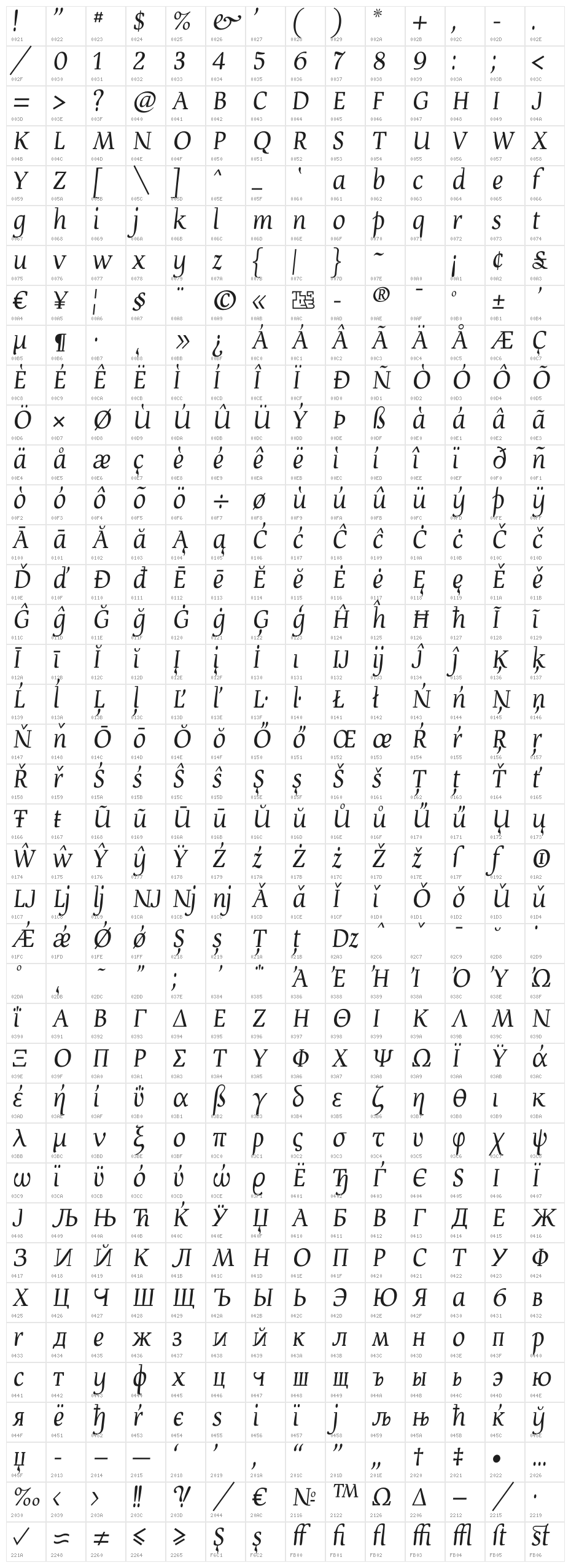 Devroye Character Map