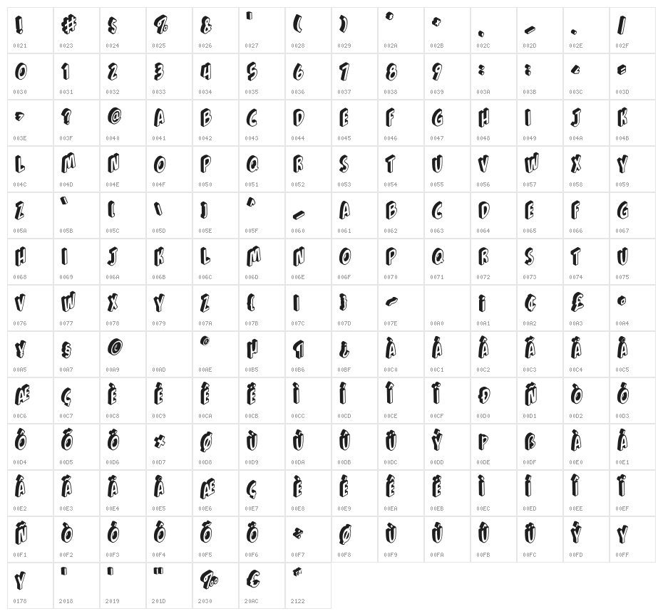 Dewangga Character Map