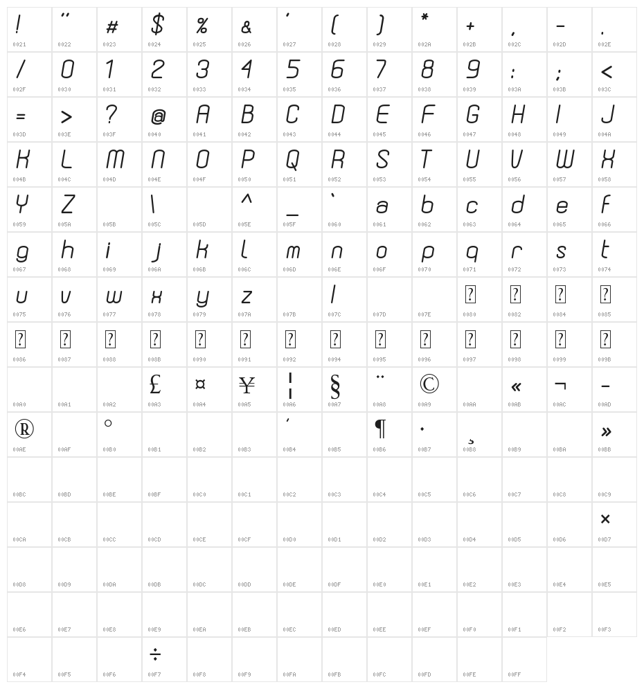 Dewberry Bold Italic Character Map