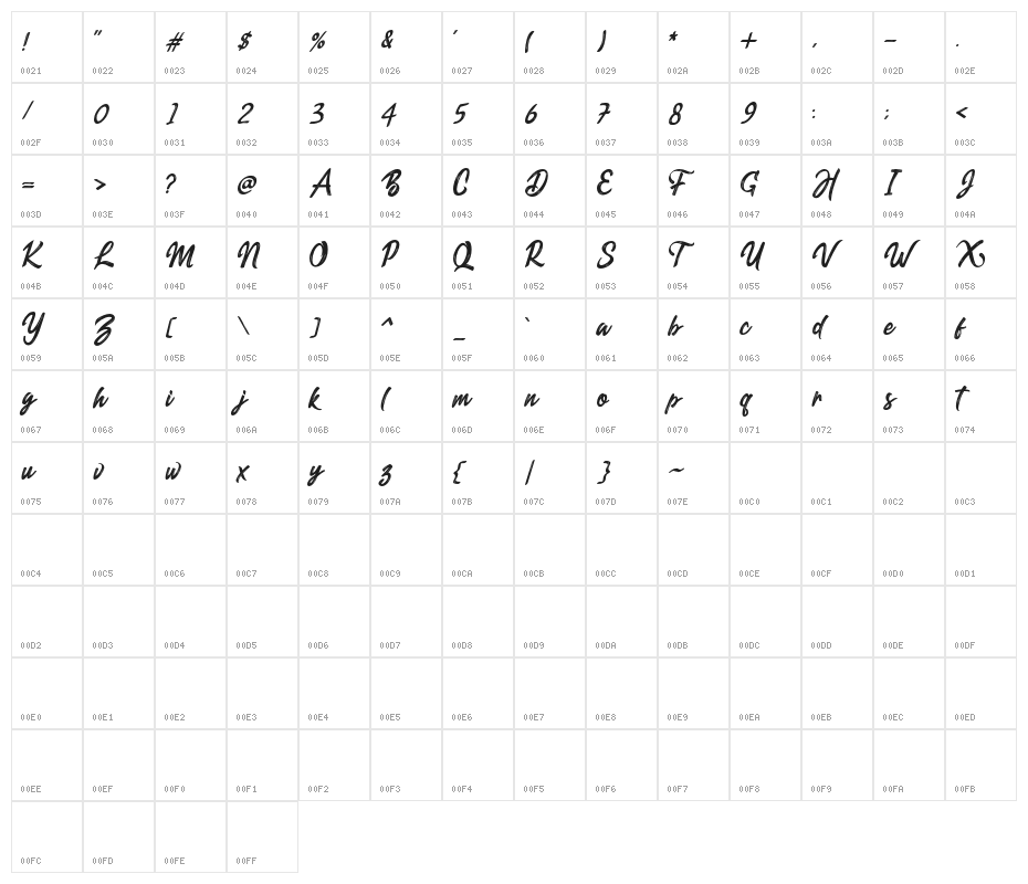 DexatersSillent Character Map