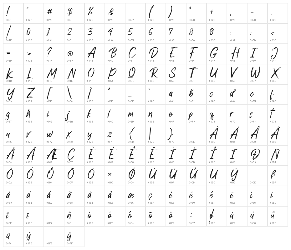 DexotickByDhanStudio Character Map