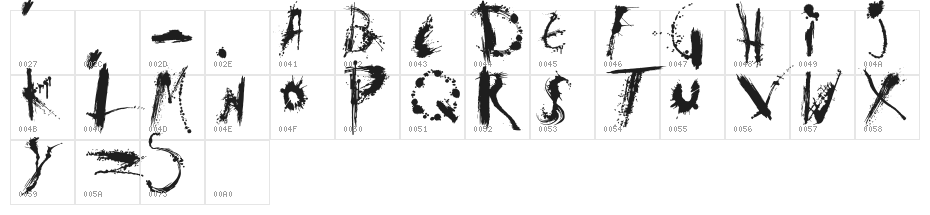 Dex's Jobs Character Map