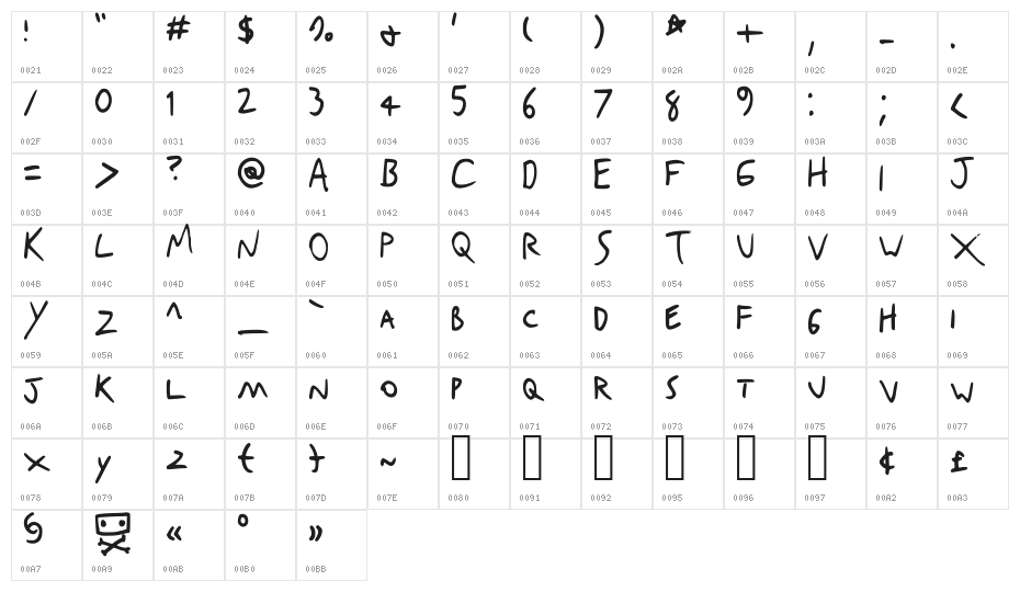 Dexter NBP Character Map