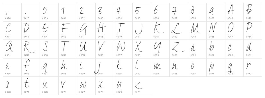 DexteraTrial Character Map
