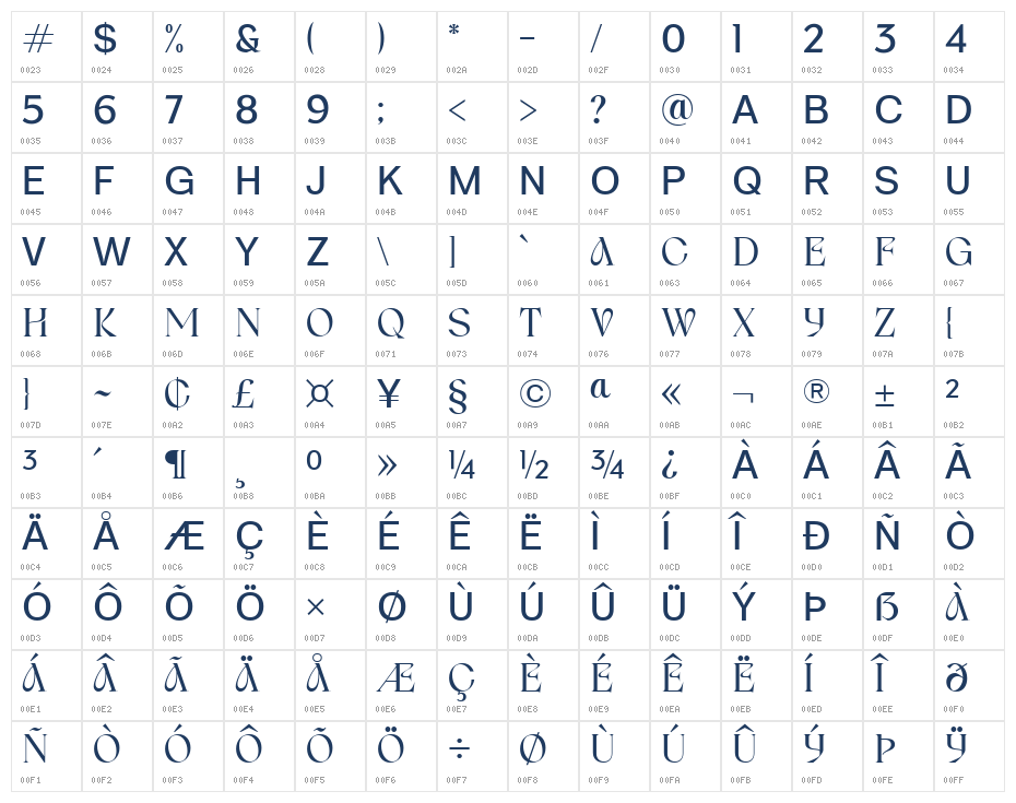Dexurita Regular Character Map