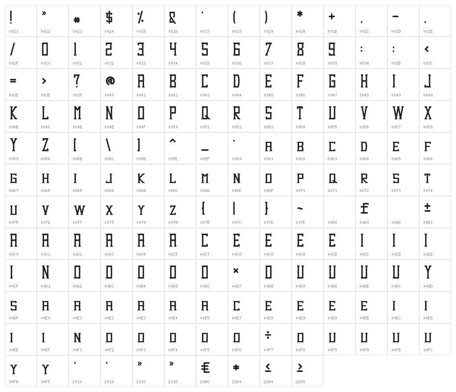 Dezert Character Map