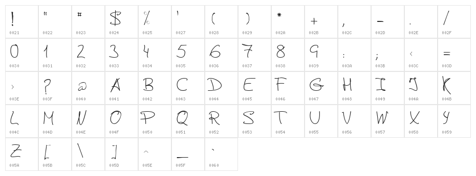 de Manu 2 Character Map