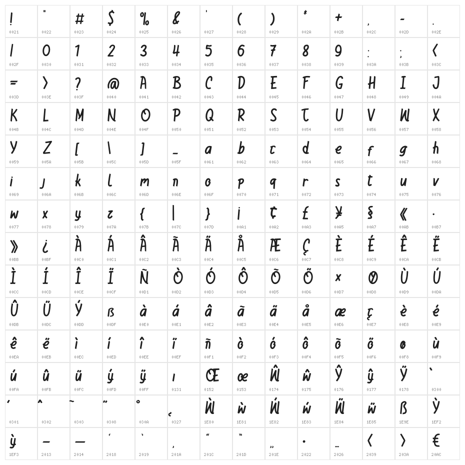 de Solidia Character Map
