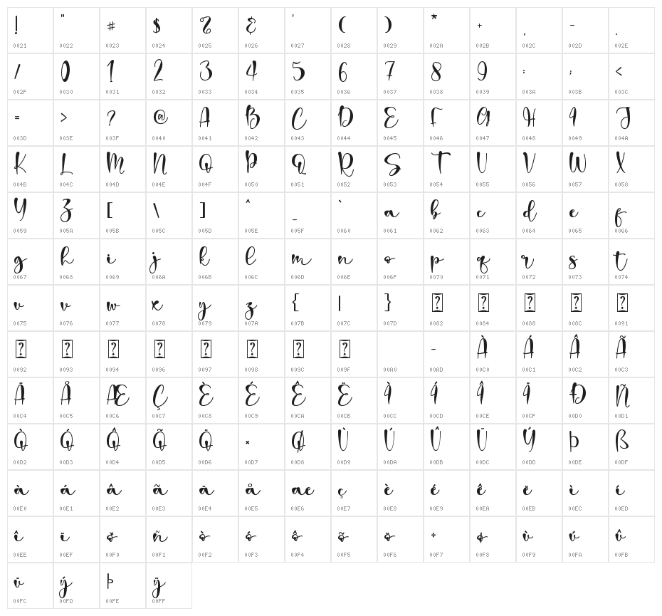 dear darling Character Map