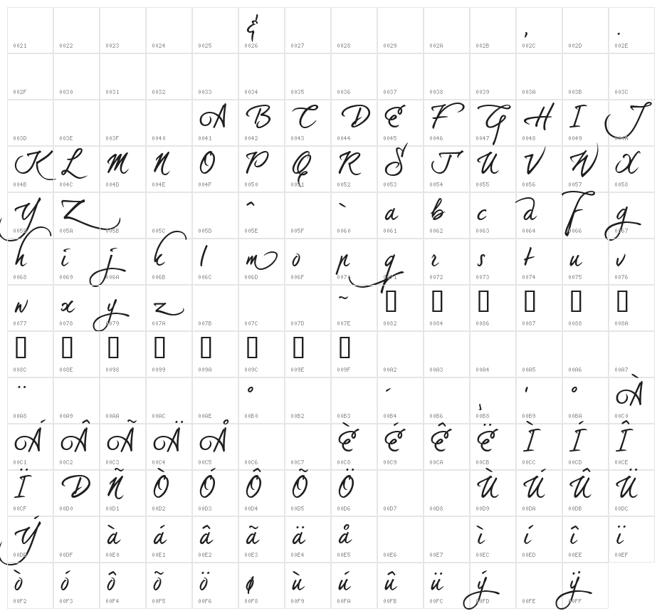 dearJoe 5 alternatives Character Map