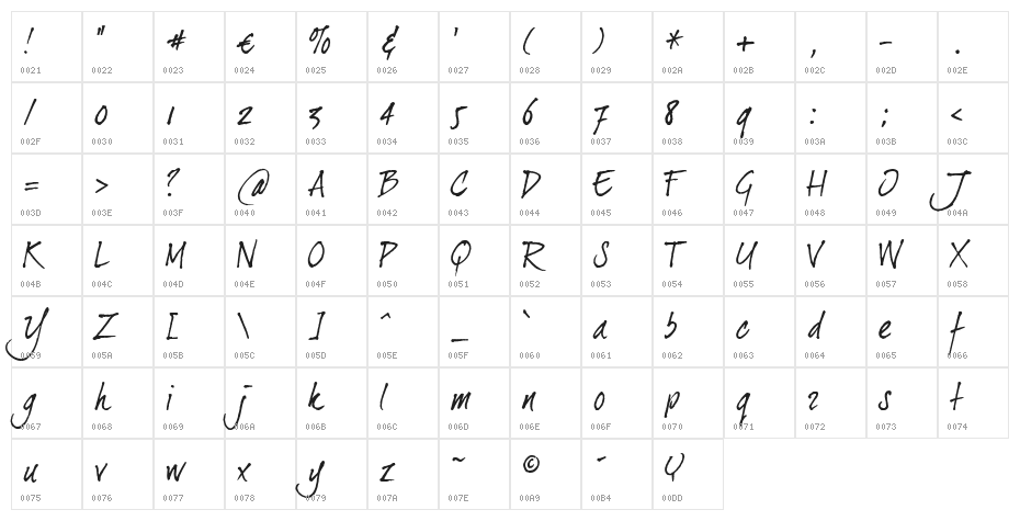 dearJoe II Character Map