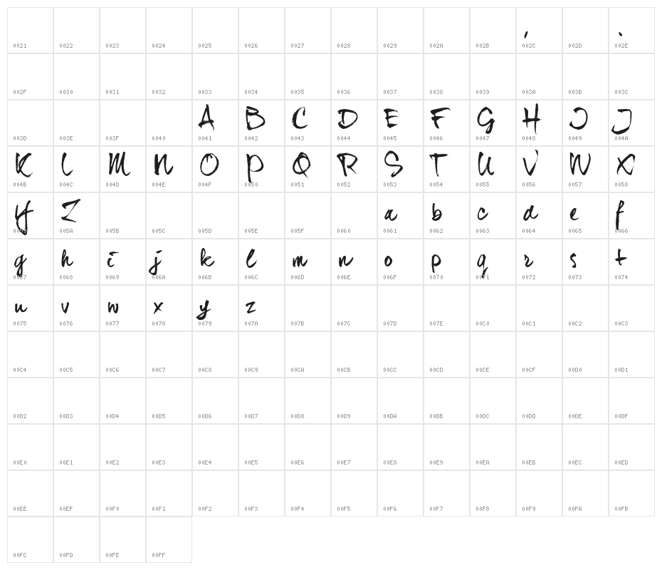 dear_JoeHannes_TRIAL Character Map