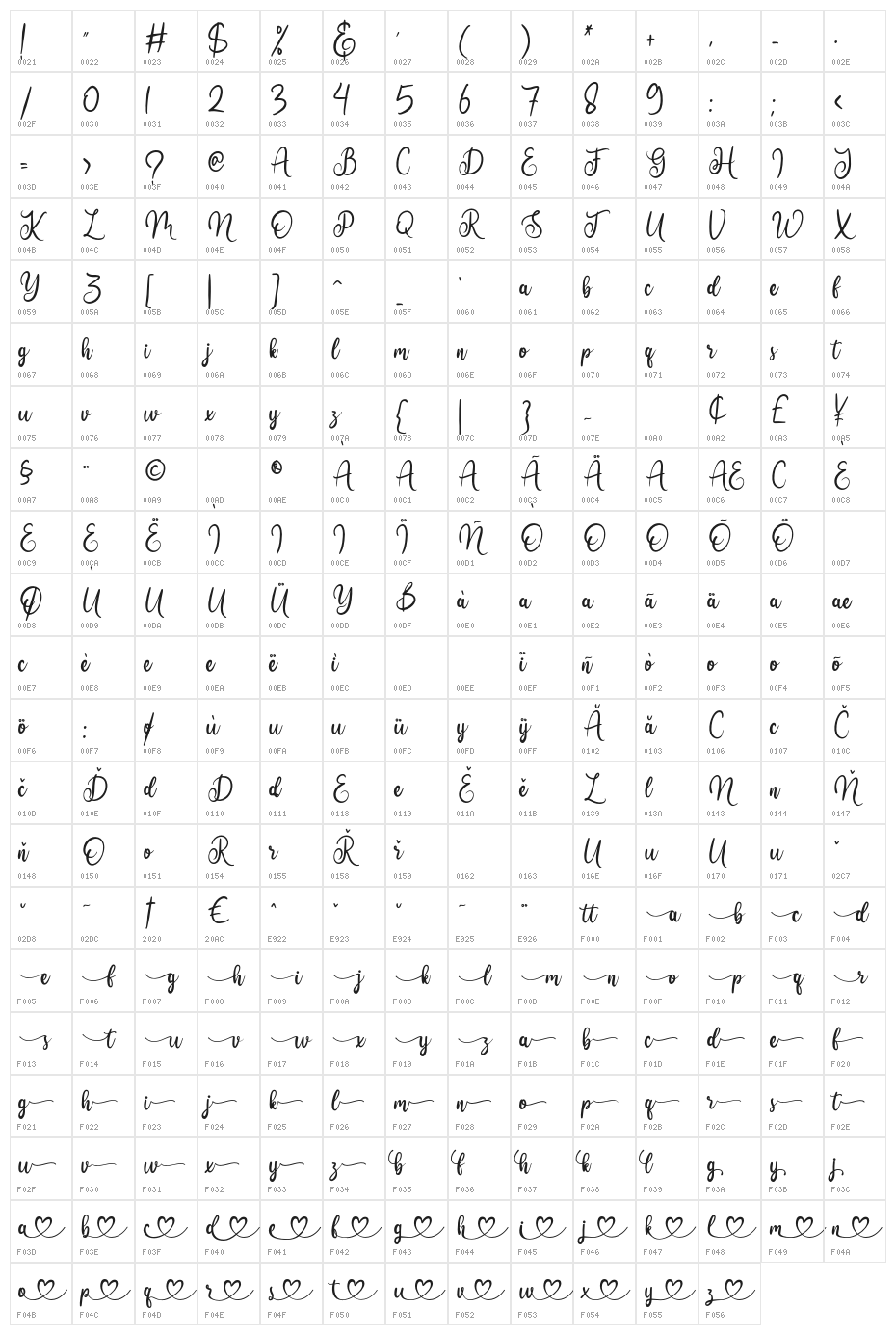 dearheart Character Map