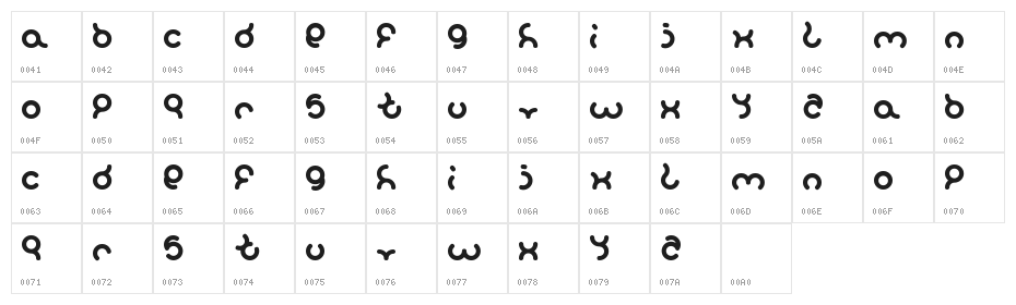 dearladysandra Character Map