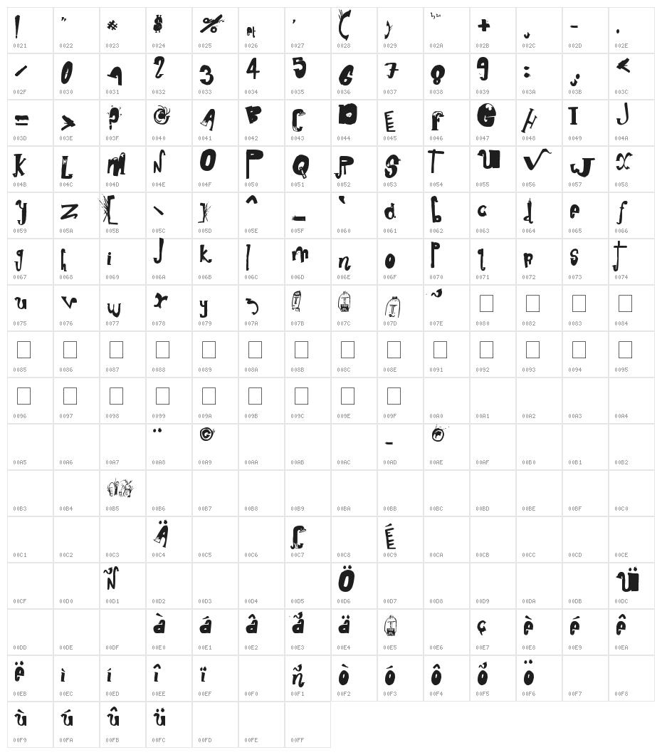 death friends µ* Character Map