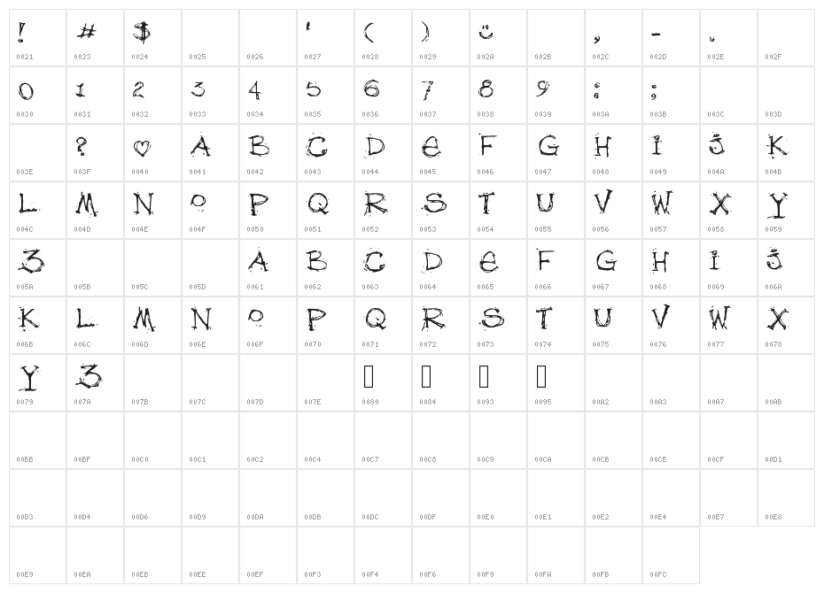 debfuzzy Character Map