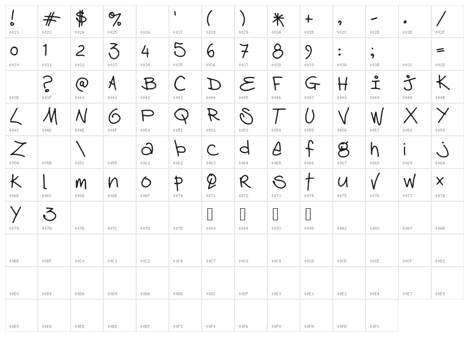 debhandwriting Character Map