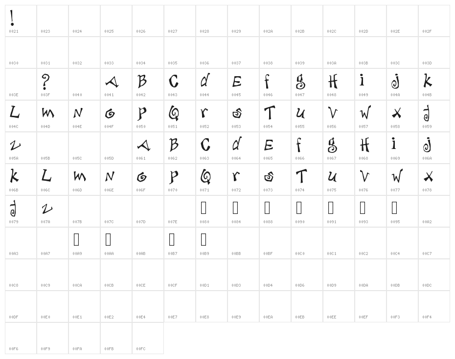 debjagged Character Map
