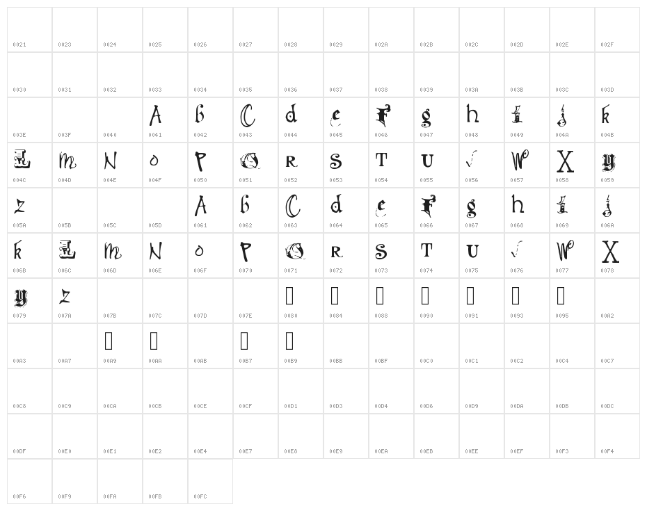 debmixedfancy Character Map