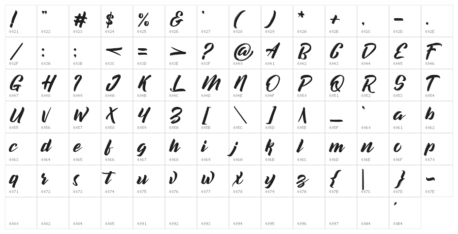 decalledscript Character Map