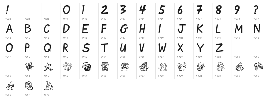 decanter Character Map