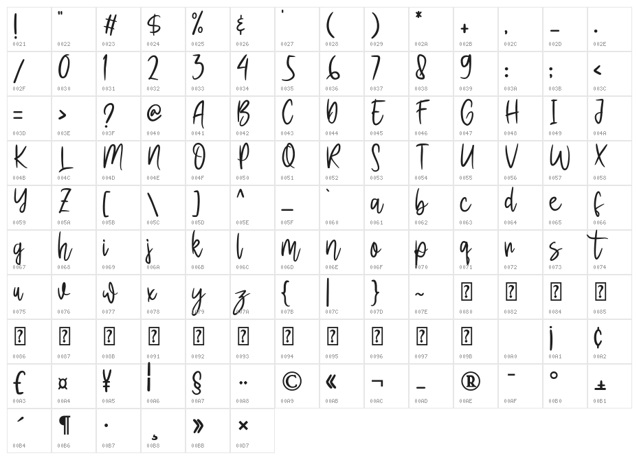 defarina Bold Character Map