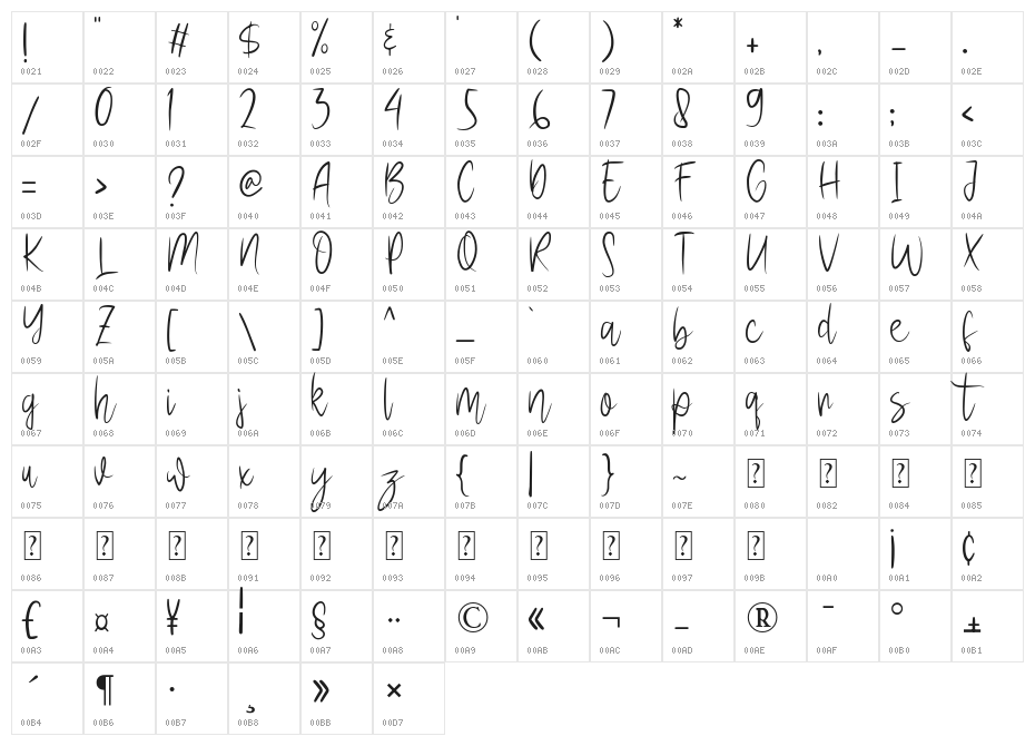 defarina Character Map