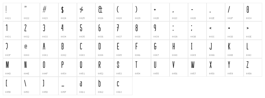 defatted milk Character Map