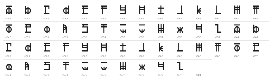 defeated Character Map