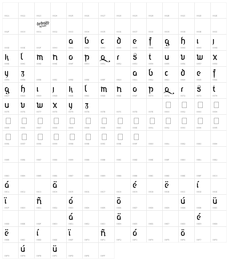 defeqto Character Map